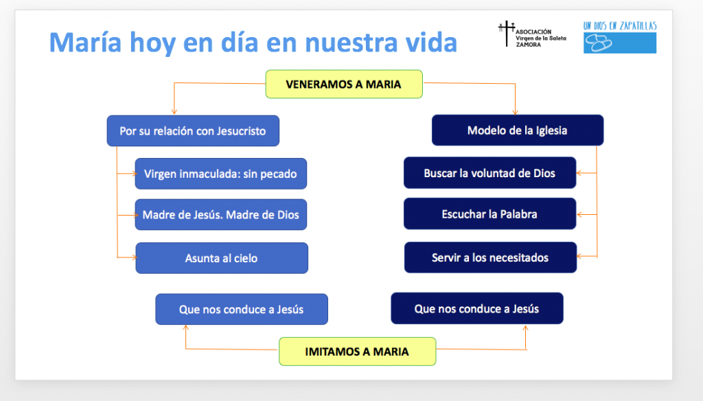 dioszapatillas_noviembre2017